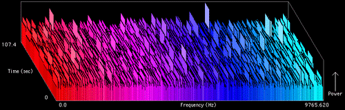 FFT Graph